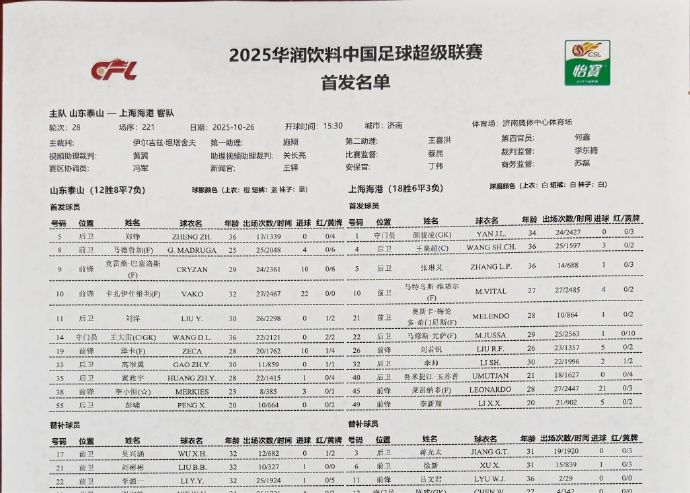 Временное изменение формации Тайшаня! Луис Лопес выходит с поля, и Пэн Сяо выходит в стартовом составе