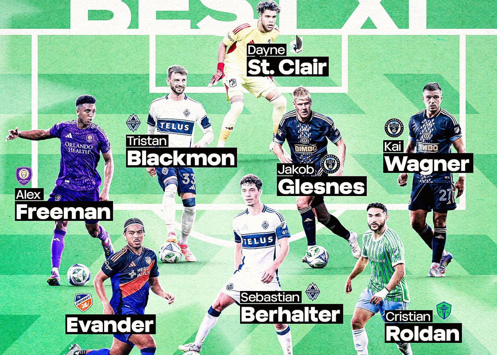 MLS объявила лучший состав на регулярный сезон: Месси лидировал, Мюллер и Сон Хын Мин оба пропустили отбор