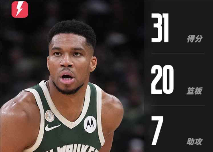 Слишком мощный! Адетокумбо набрал 31 очко при 11 из 14 бросков, 20 подборах и 7 передачах.